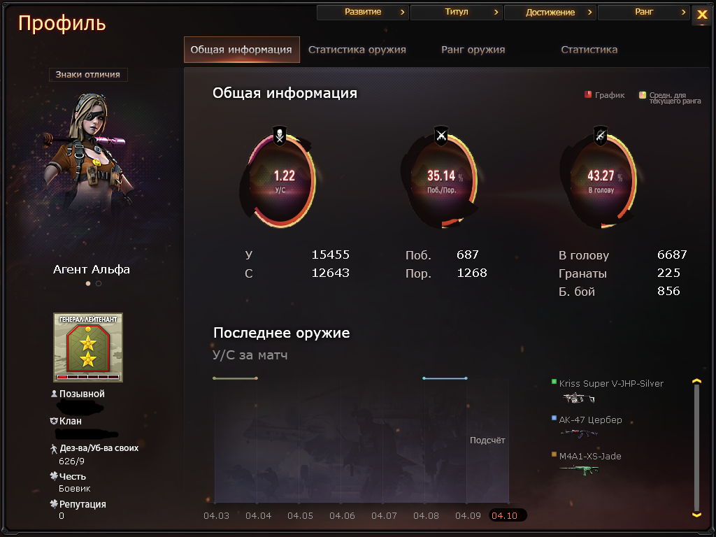 продажа аккаунта к игре CrossFire