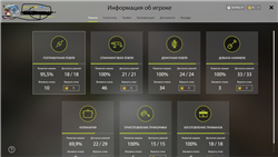 купить аккаунт Русская Рыбалка 4,3