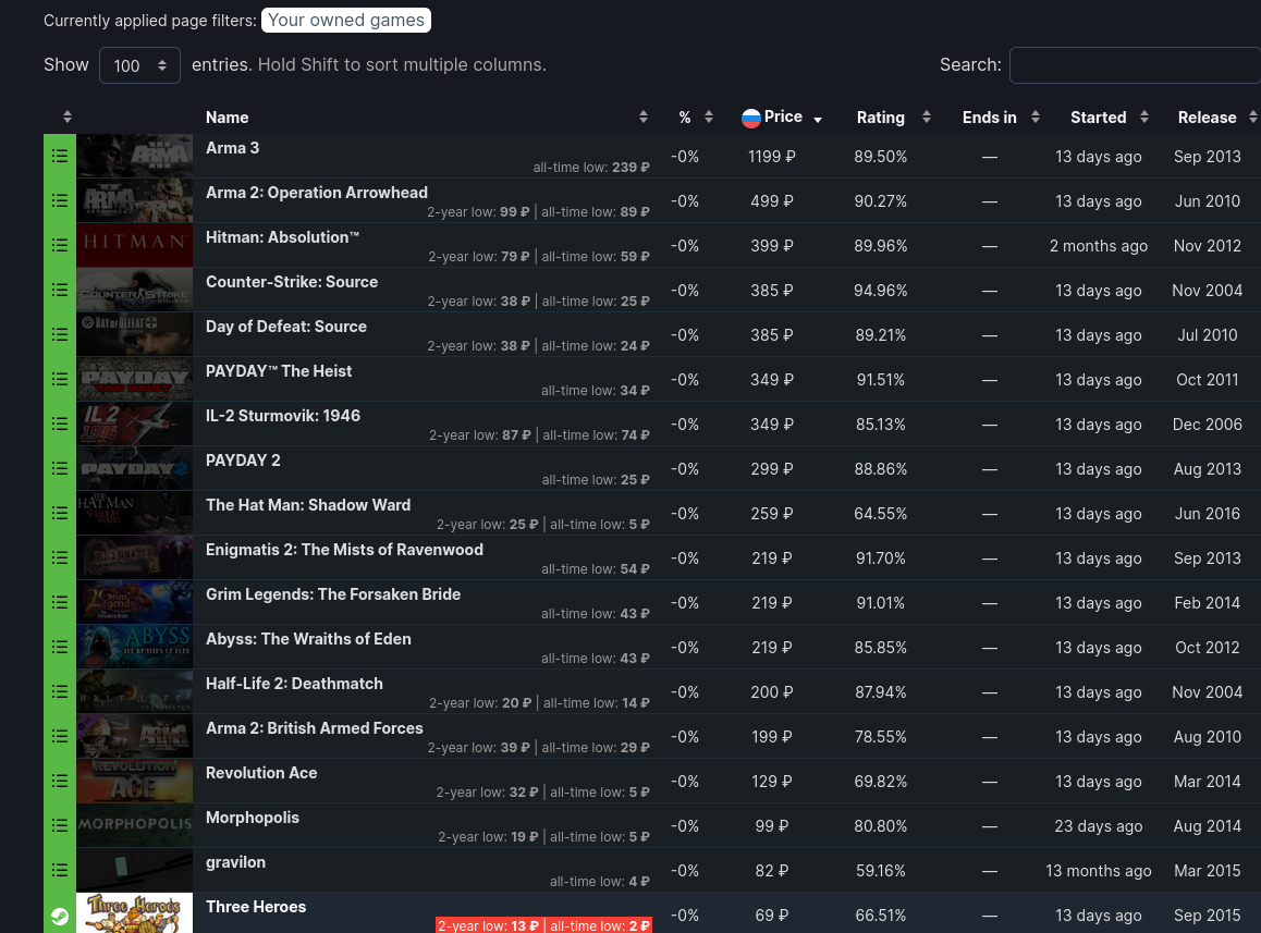 продажа аккаунта к игре Arma 3