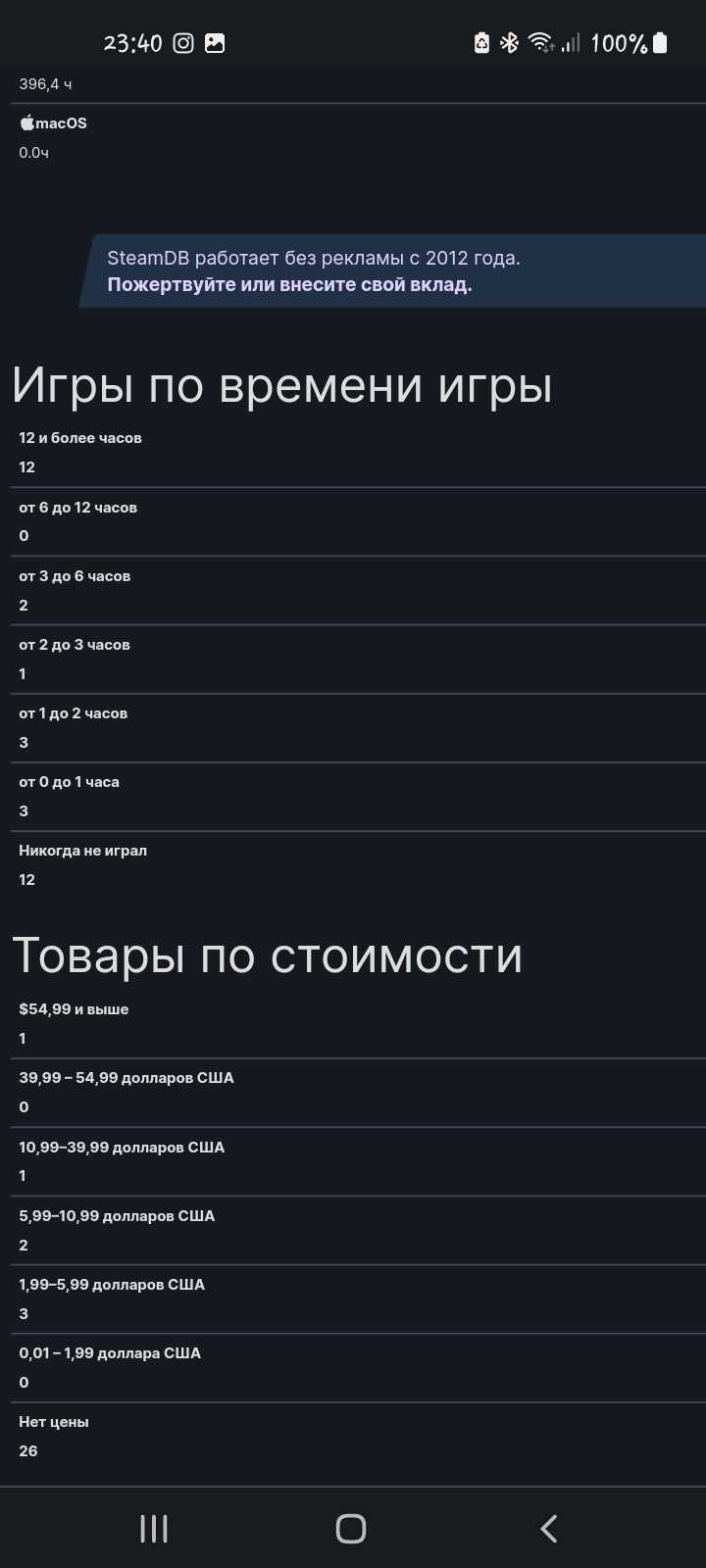продажа аккаунта к игре Call of Duty