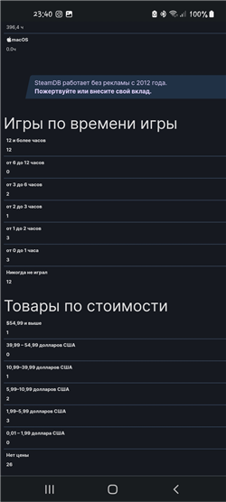 купить аккаунт Call of Duty