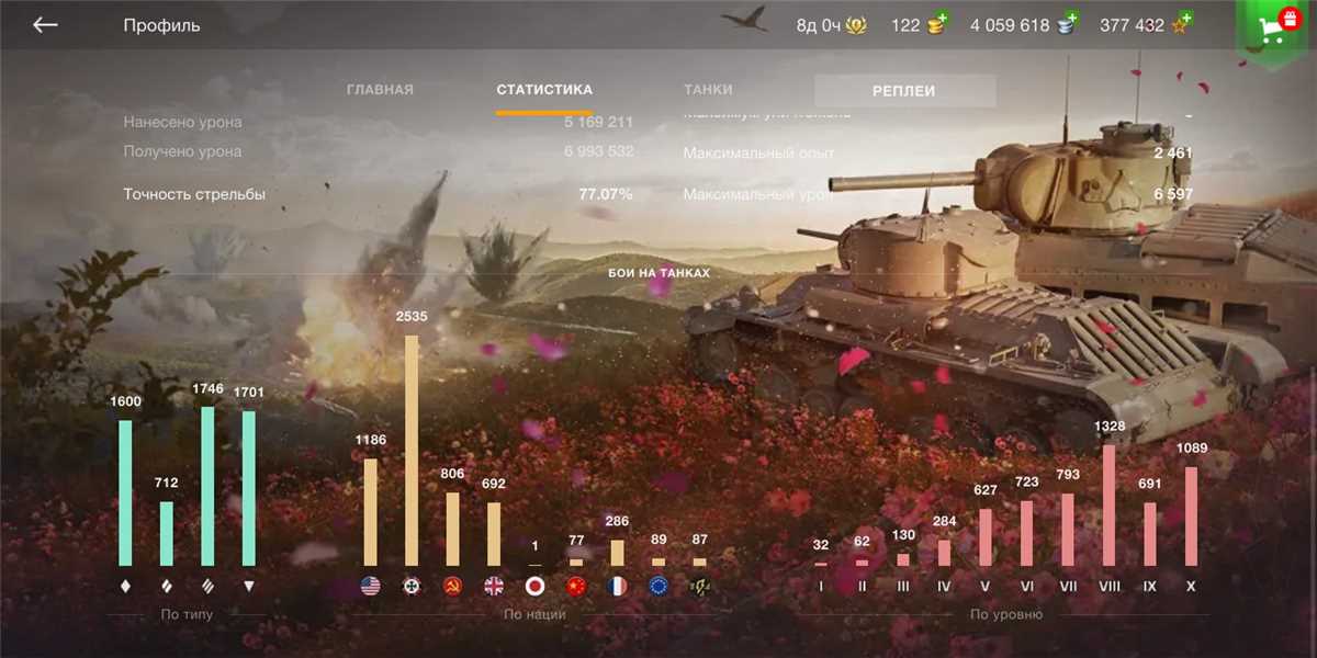 продажа аккаунта к игре Танки X Онлайн