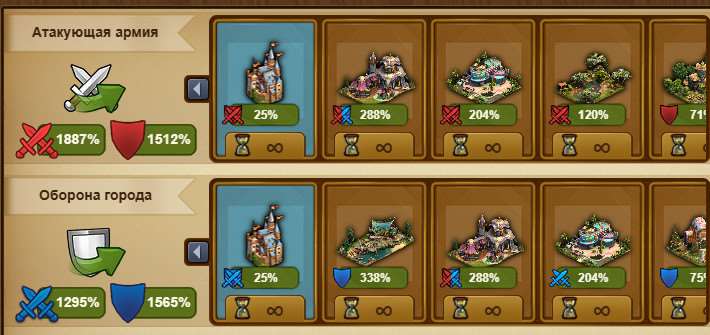 продажа аккаунта к игре Forge of Empires