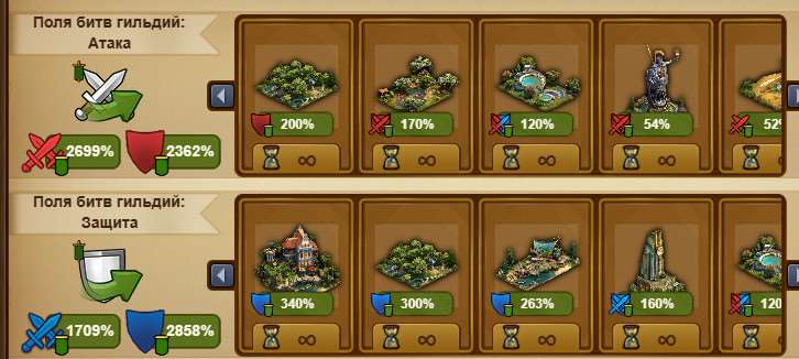 продажа аккаунта к игре Forge of Empires