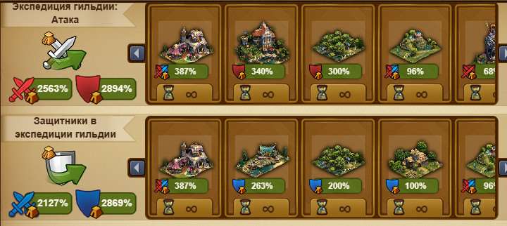 продажа аккаунта к игре Forge of Empires