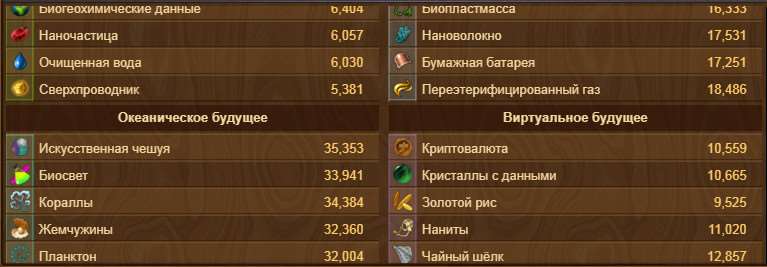 продажа аккаунта к игре Forge of Empires