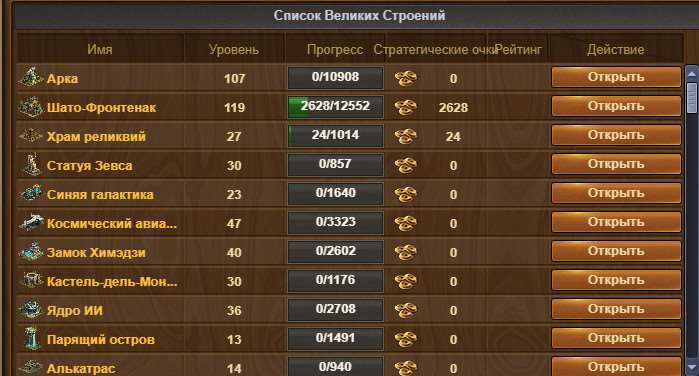 продажа аккаунта к игре Forge of Empires