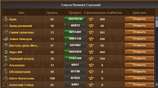 купить аккаунт Forge of Empires