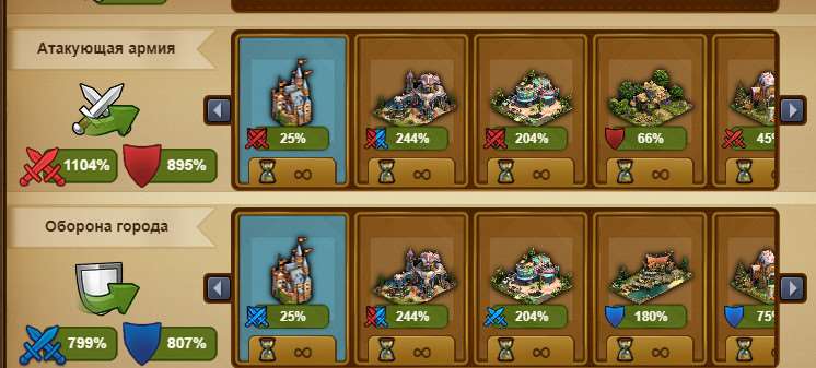 продажа аккаунта к игре Forge of Empires