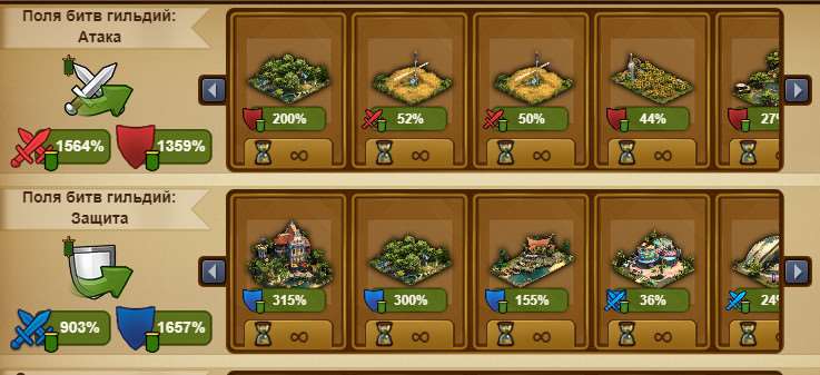 продажа аккаунта к игре Forge of Empires