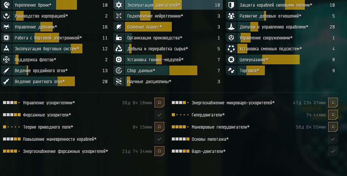 продажа аккаунта к игре EVE Online