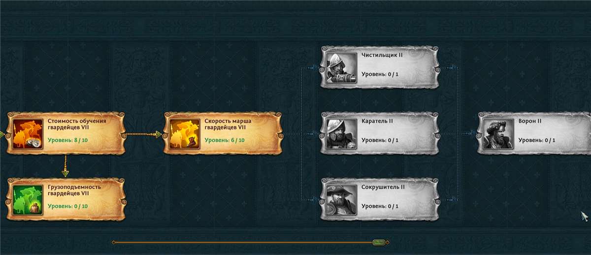 продажа аккаунта к игре Total Battle: Триумф