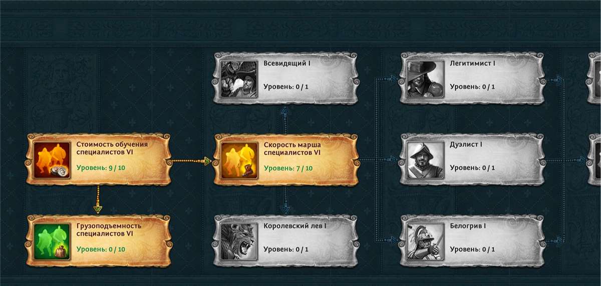 продажа аккаунта к игре Total Battle: Триумф