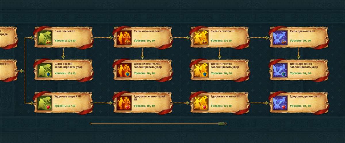 продажа аккаунта к игре Total Battle: Триумф