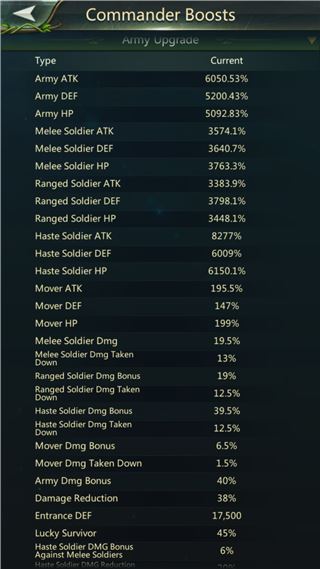 купить аккаунт The Ants