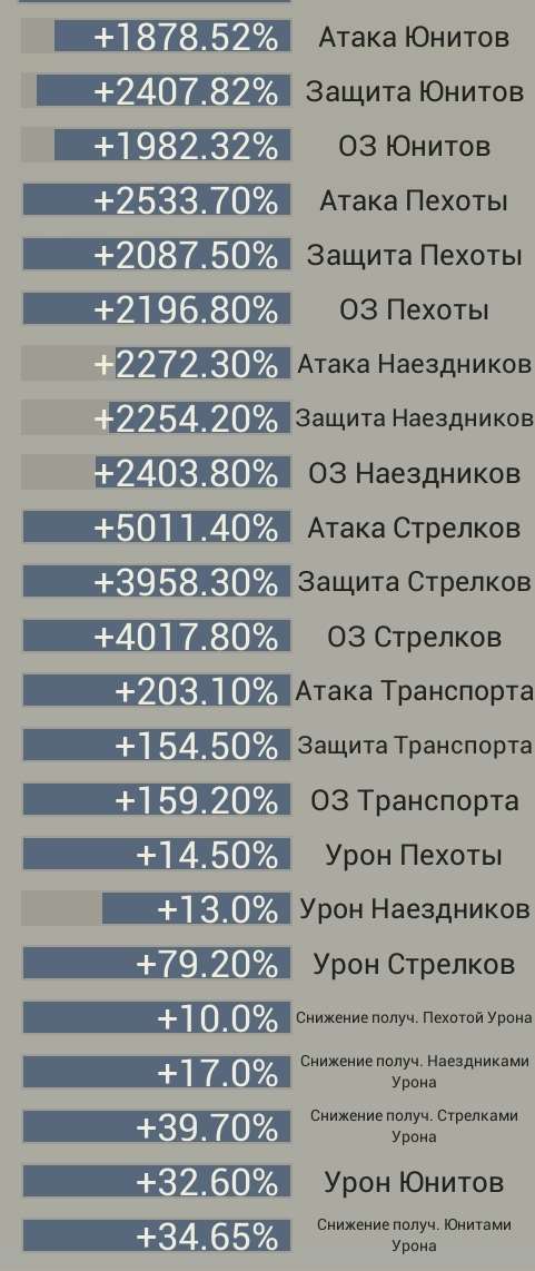 продажа аккаунта к игре Myths of Moonrise