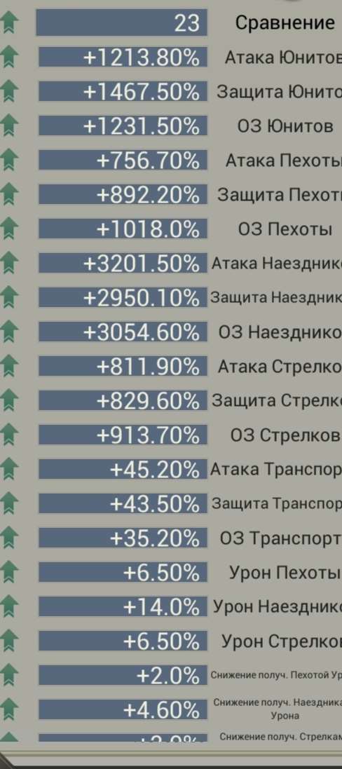 продажа аккаунта к игре Myths of Moonrise