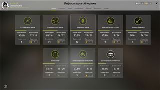 купить аккаунт Русская Рыбалка 4,3