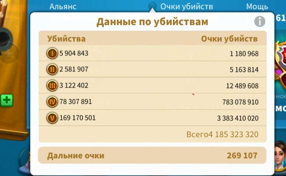 продажа аккаунта к игре Rise Of Kingdoms