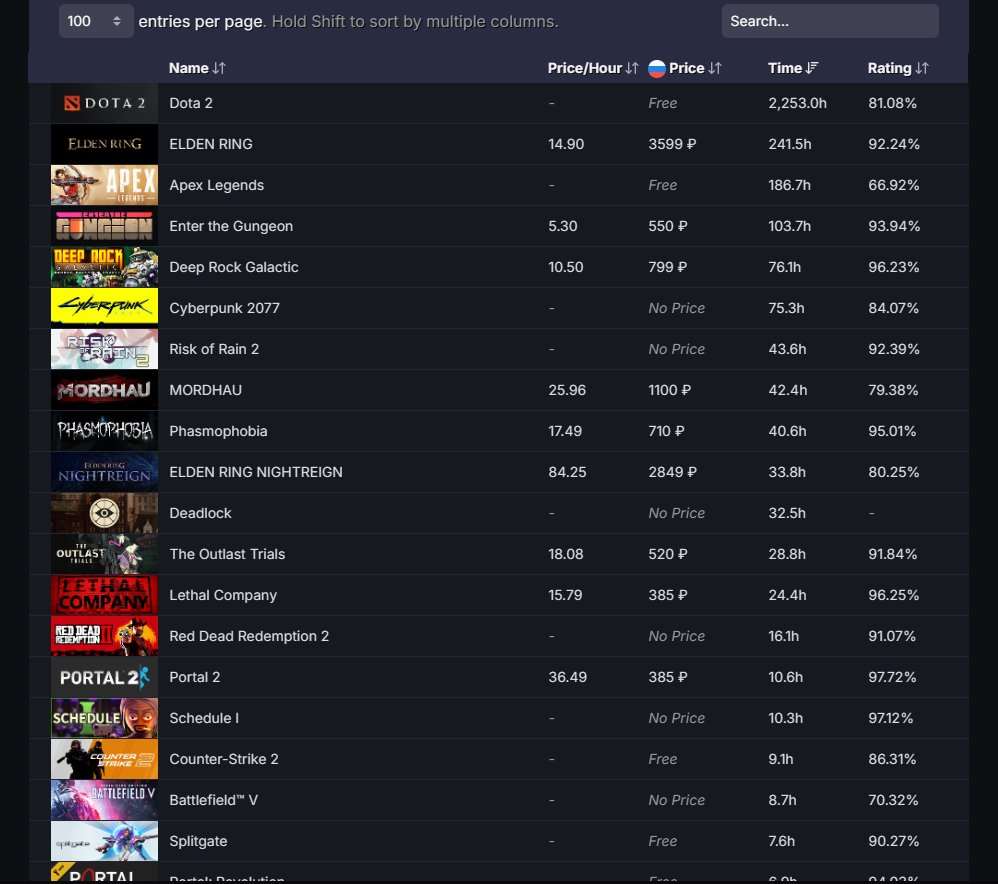 продажа аккаунта к игре Cyberpunk 2077
