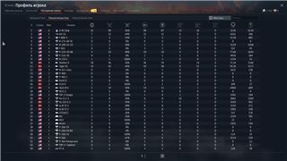 купить аккаунт War Thunder