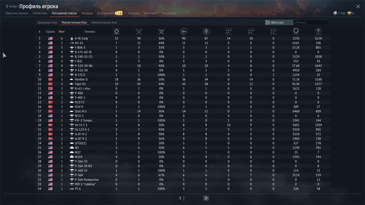 продажа аккаунта к игре War Thunder