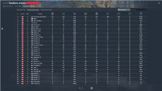 купить аккаунт War Thunder