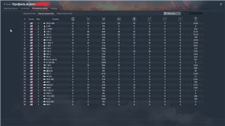 купить аккаунт War Thunder