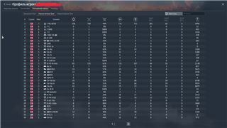 купить аккаунт War Thunder