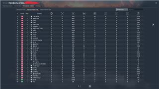 купить аккаунт War Thunder