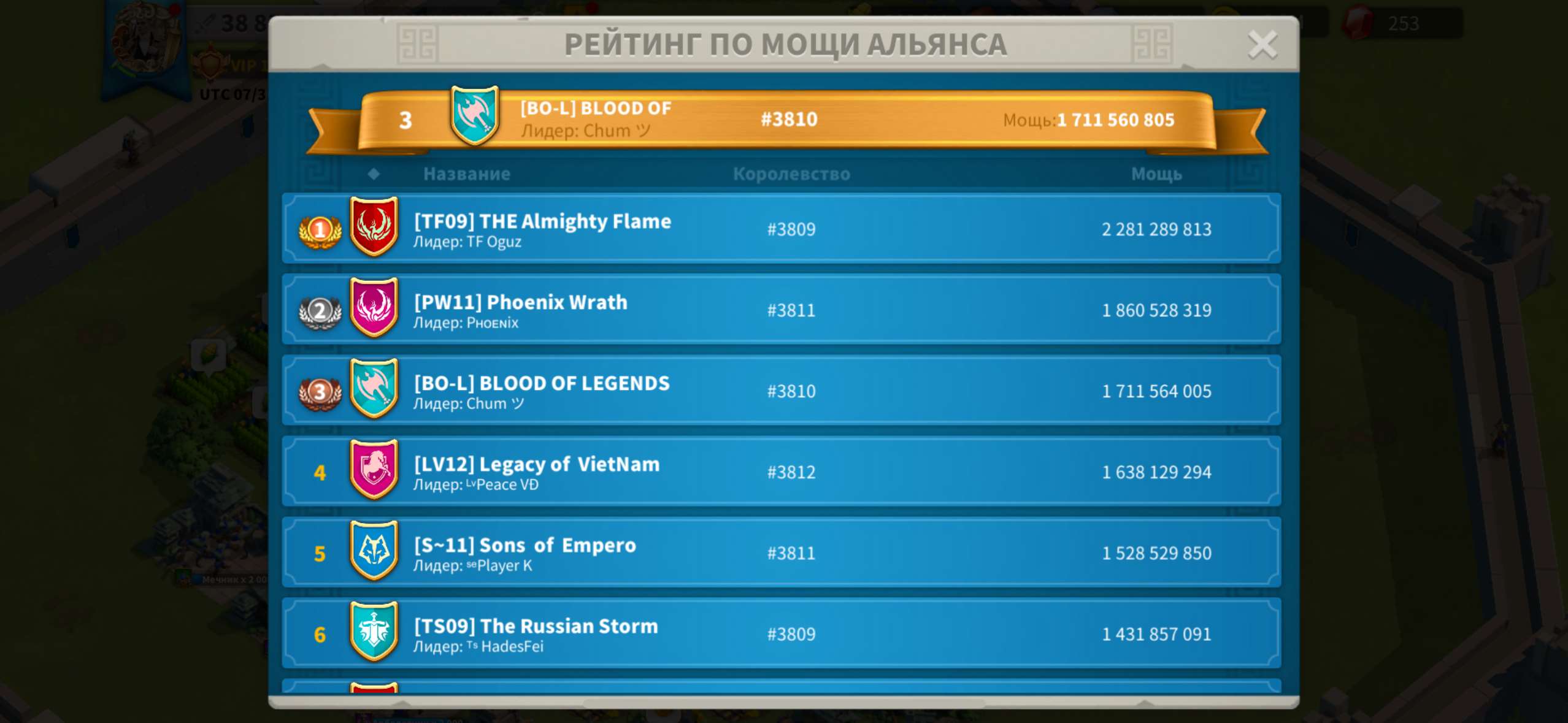 продажа аккаунта к игре Rise Of Kingdoms