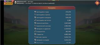 купить аккаунт Lords Mobile