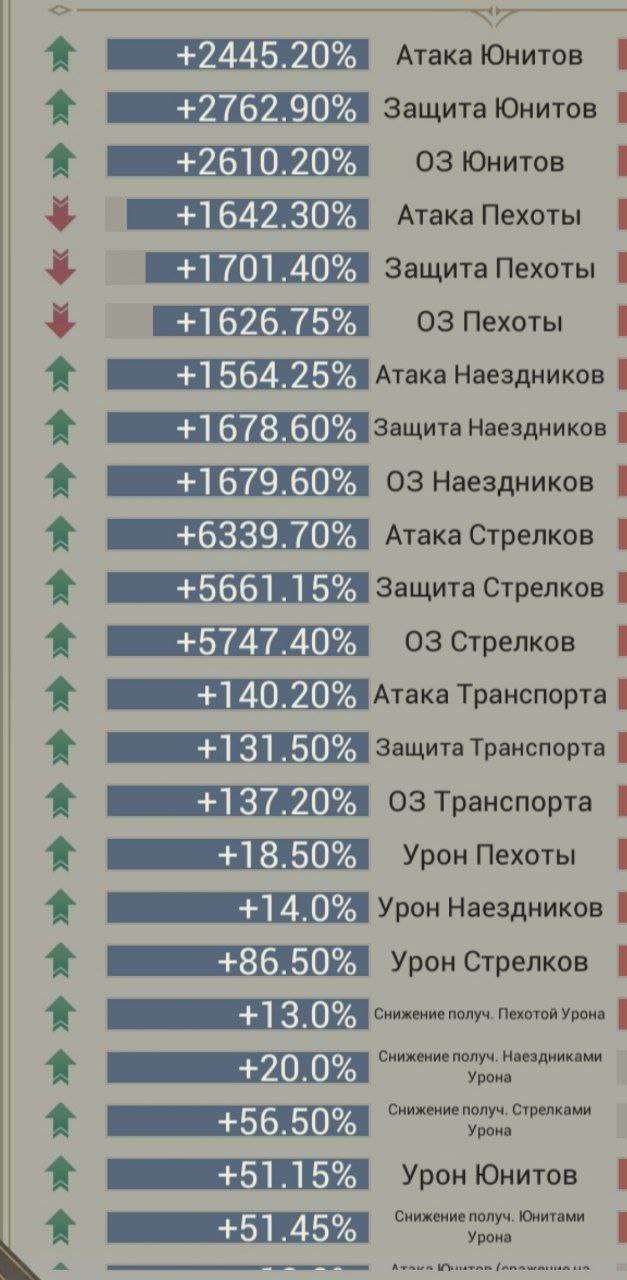 продажа аккаунта к игре Myths of Moonrise