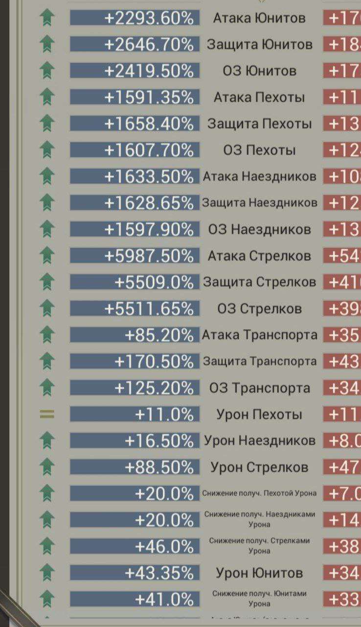 продажа аккаунта к игре Myths of Moonrise