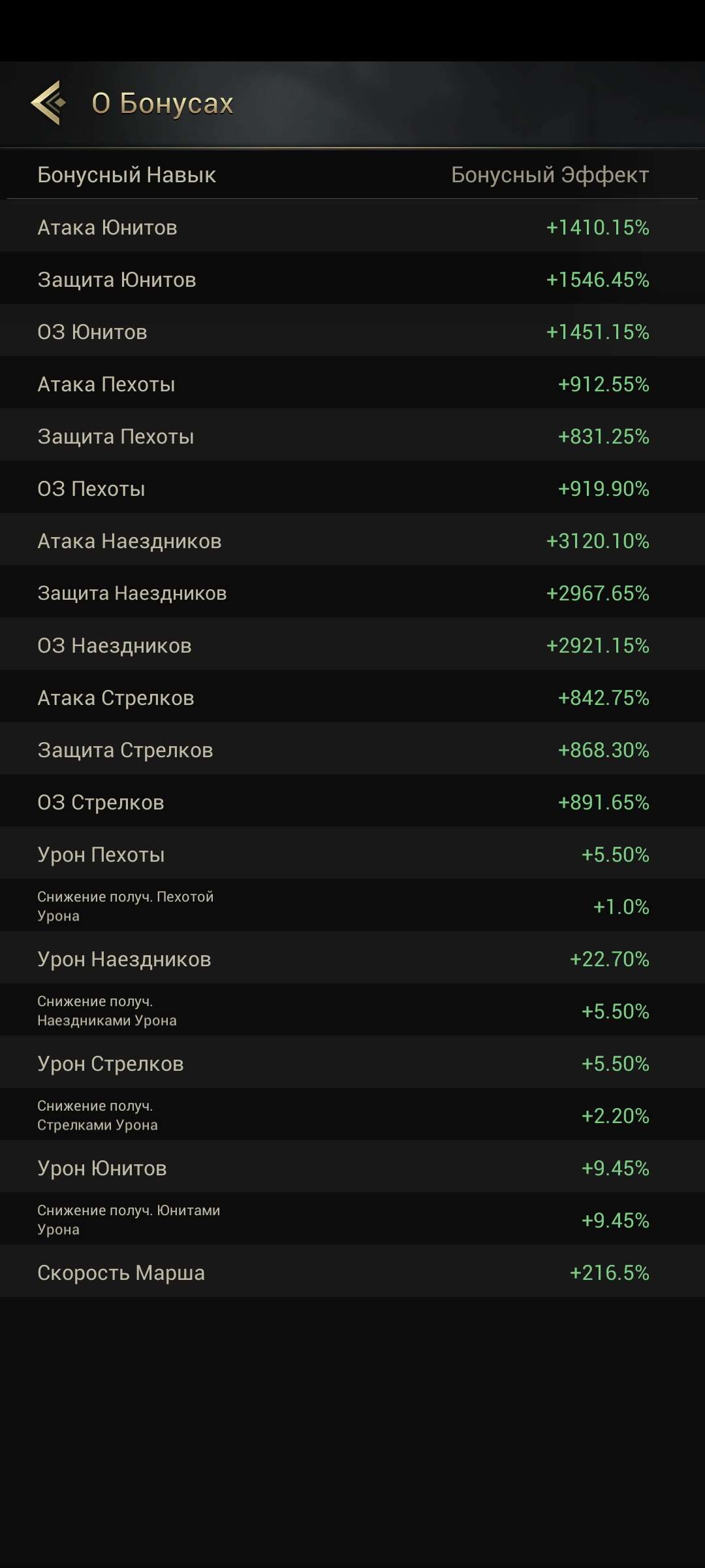 продажа аккаунта к игре Myths of Moonrise