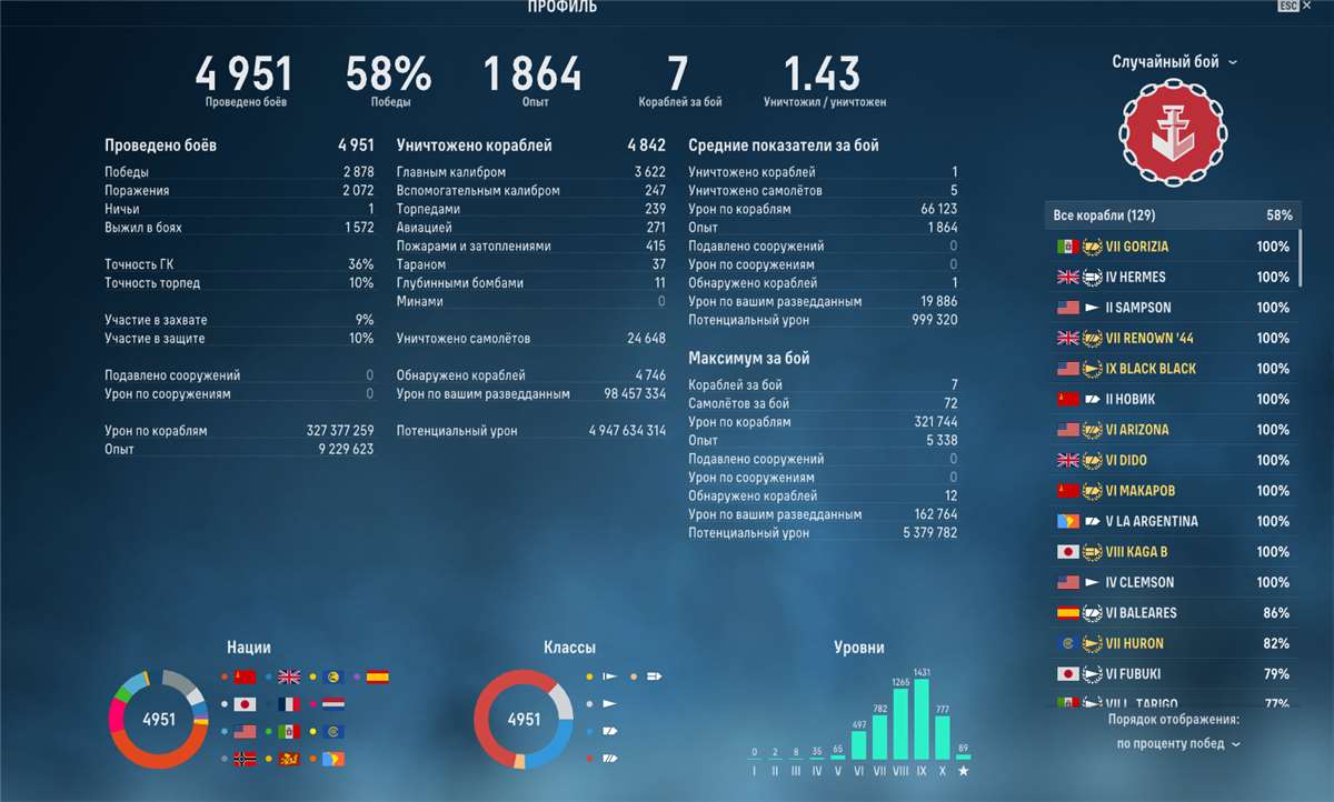 продажа аккаунта к игре World of Warships