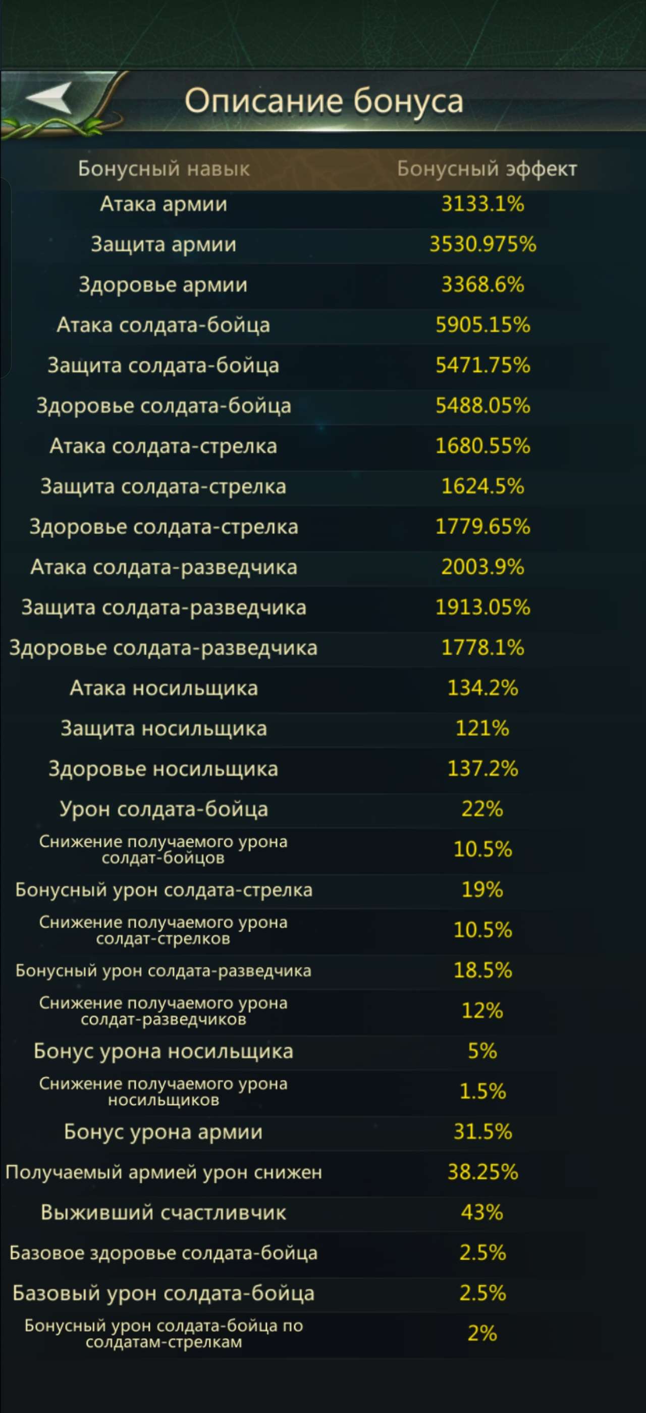 продажа аккаунта к игре Ant Legion
