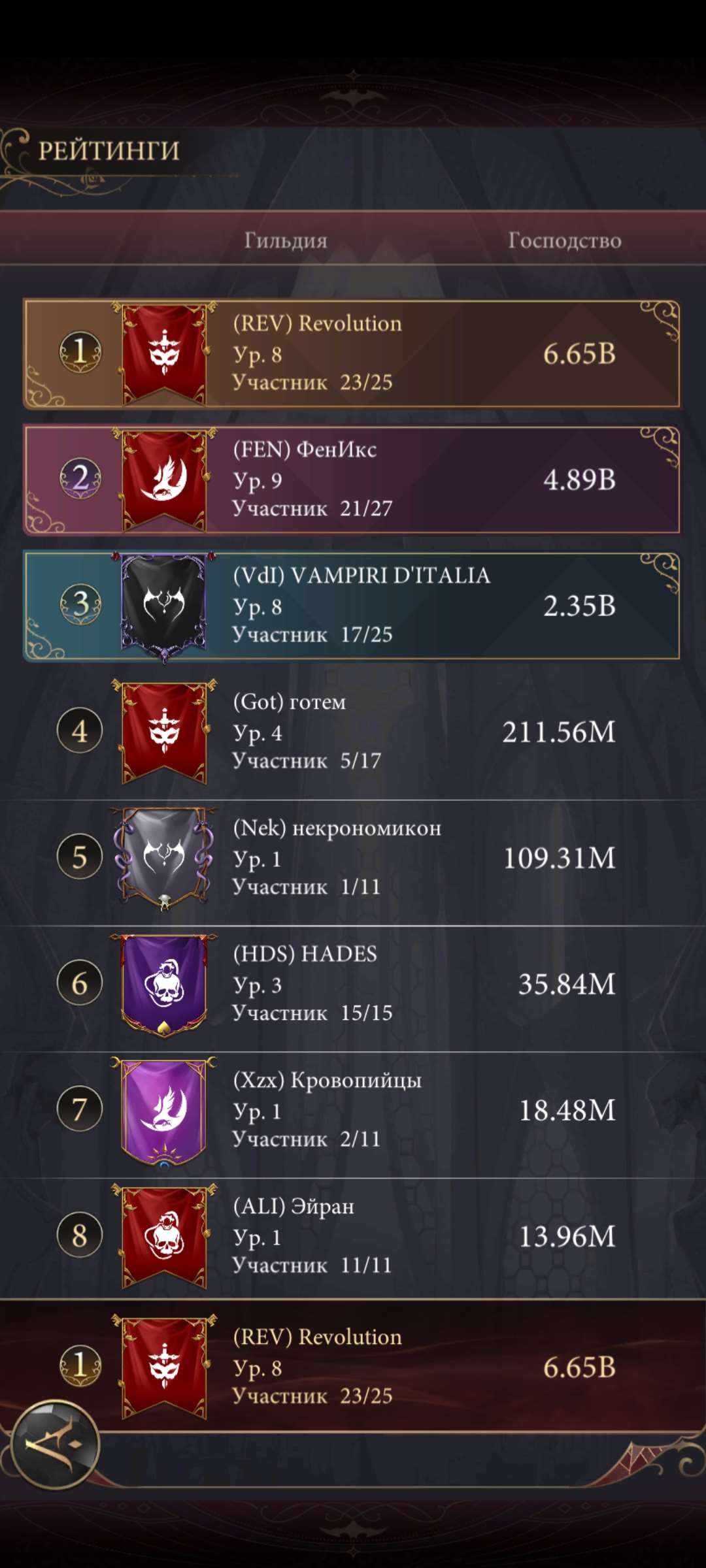 продажа аккаунта к игре Наследие вампиров