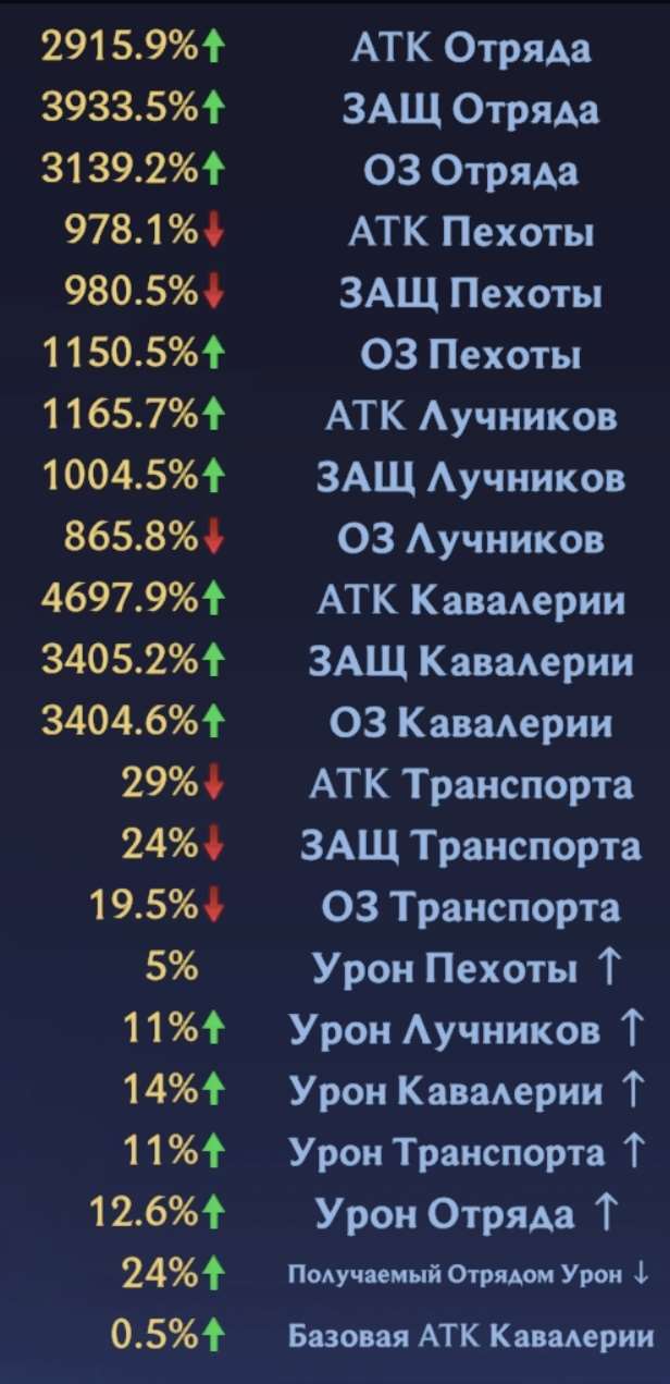 продажа аккаунта к игре Puzzles & Chaos