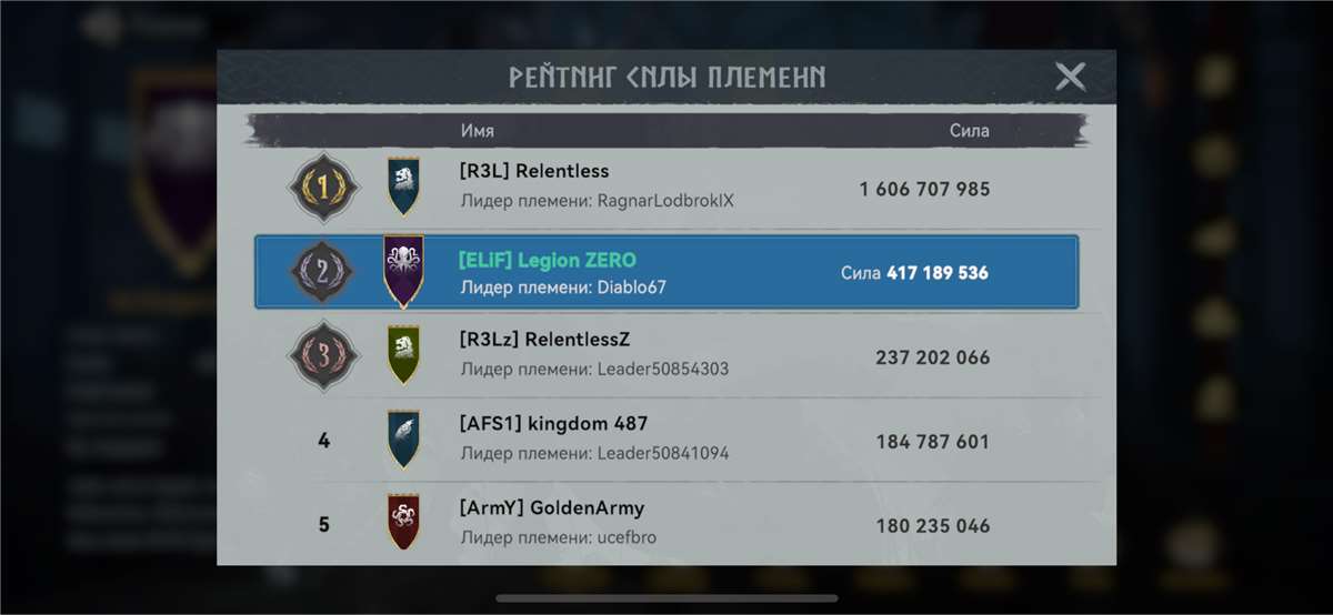 продажа аккаунта к игре Viking Rise