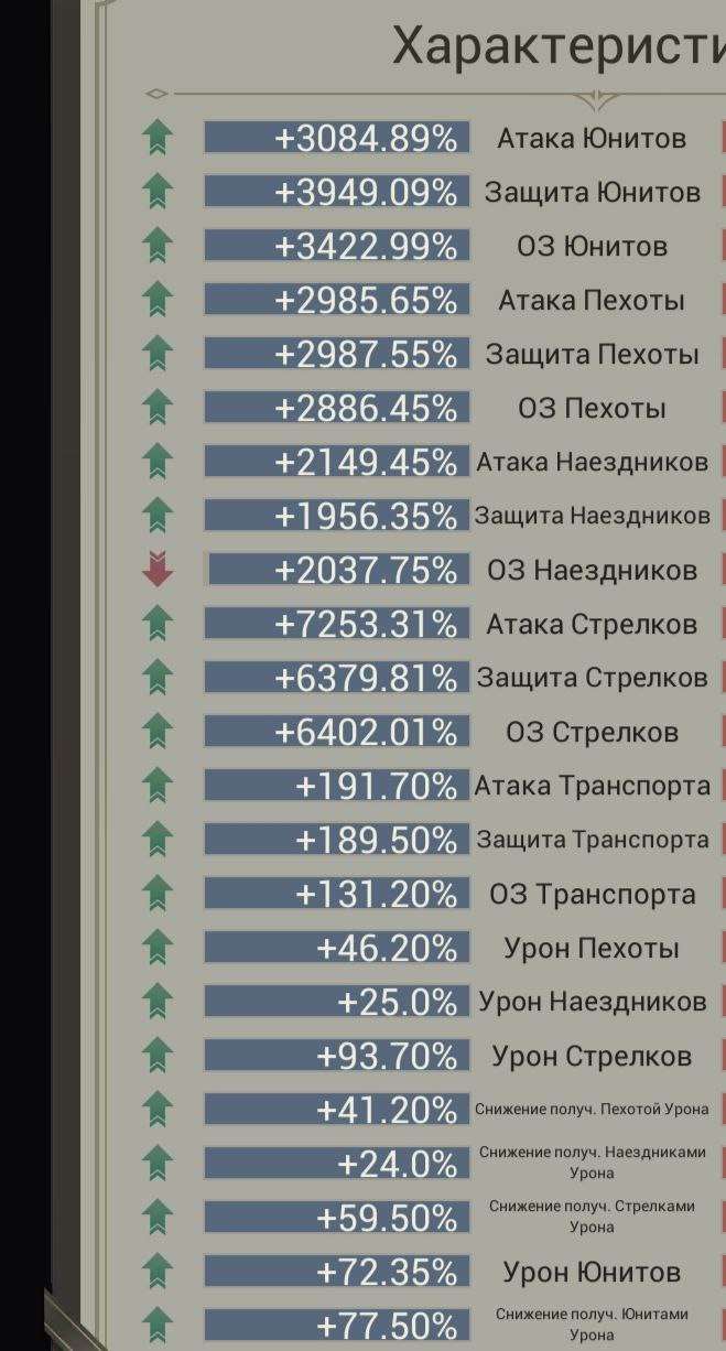 продажа аккаунта к игре Myths of Moonrise