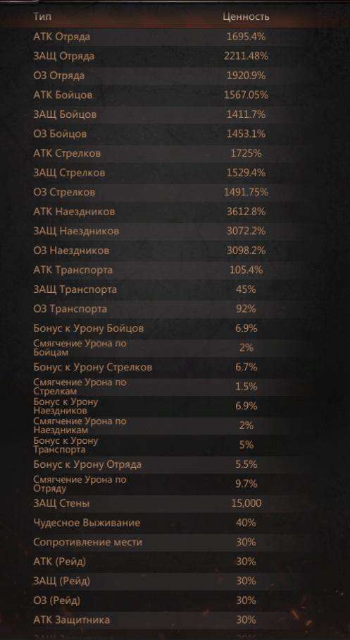 продажа аккаунта к игре Puzzles & Survival