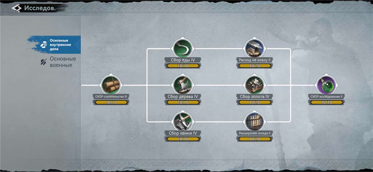 продажа аккаунта к игре Viking Rise