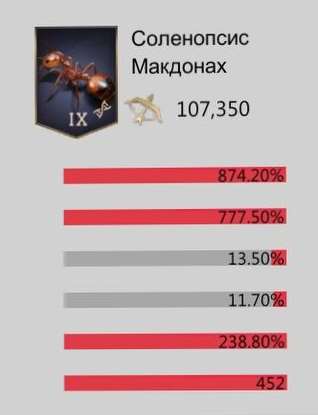 продажа аккаунта к игре The Ants