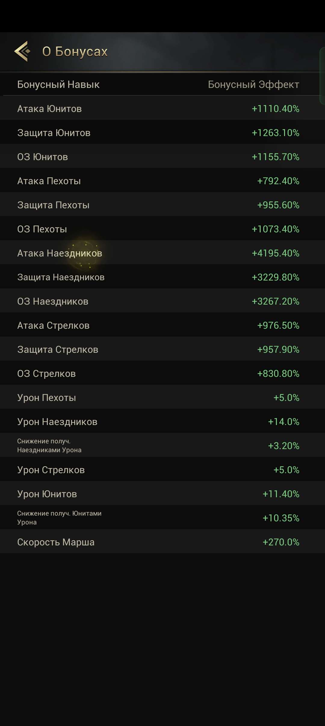 продажа аккаунта к игре Myths of Moonrise