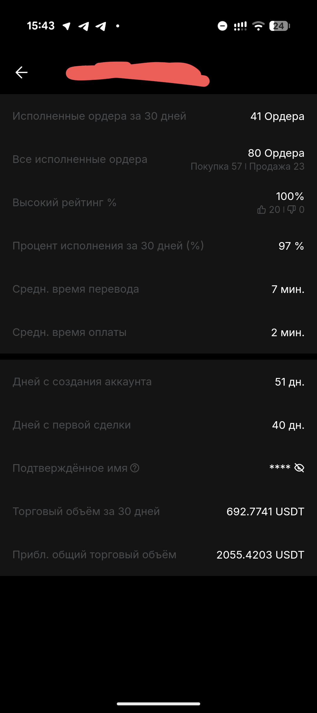 продажа аккаунта к игре Bybit (Байбит)
