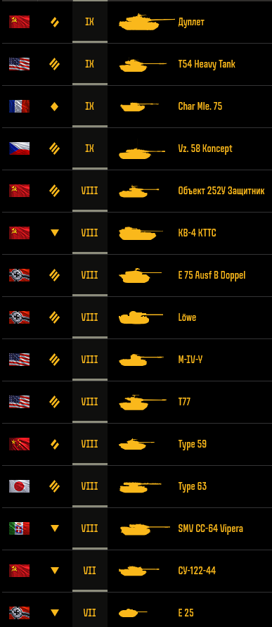 продажа аккаунта к игре Мир Танков, WoT(Lesta, WG)