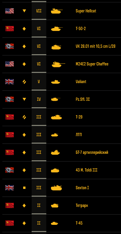 продажа аккаунта к игре Мир Танков, WoT(Lesta, WG)