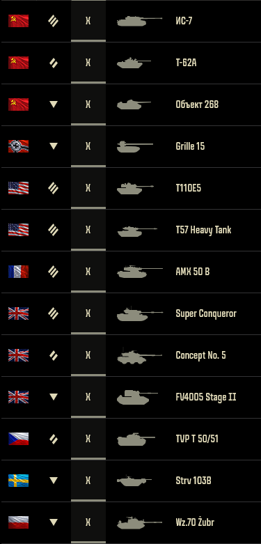 продажа аккаунта к игре Мир Танков, WoT(Lesta, WG)