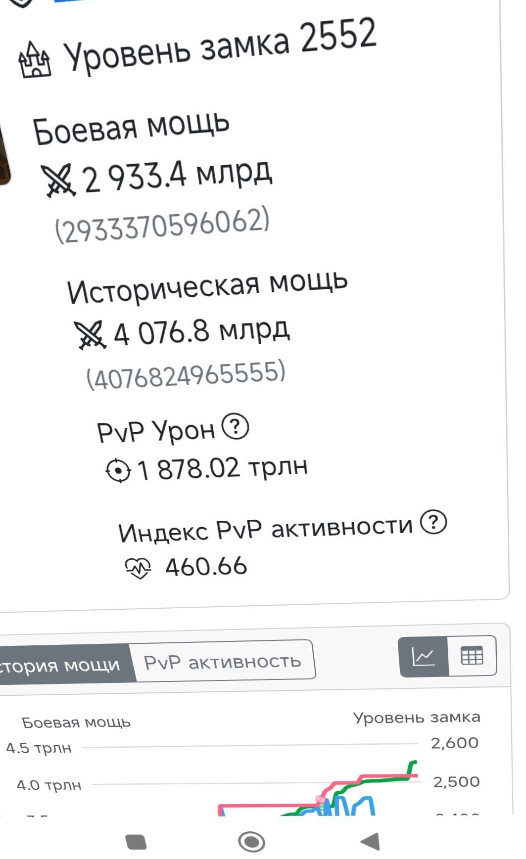 продажа аккаунта к игре Kingdom Guard